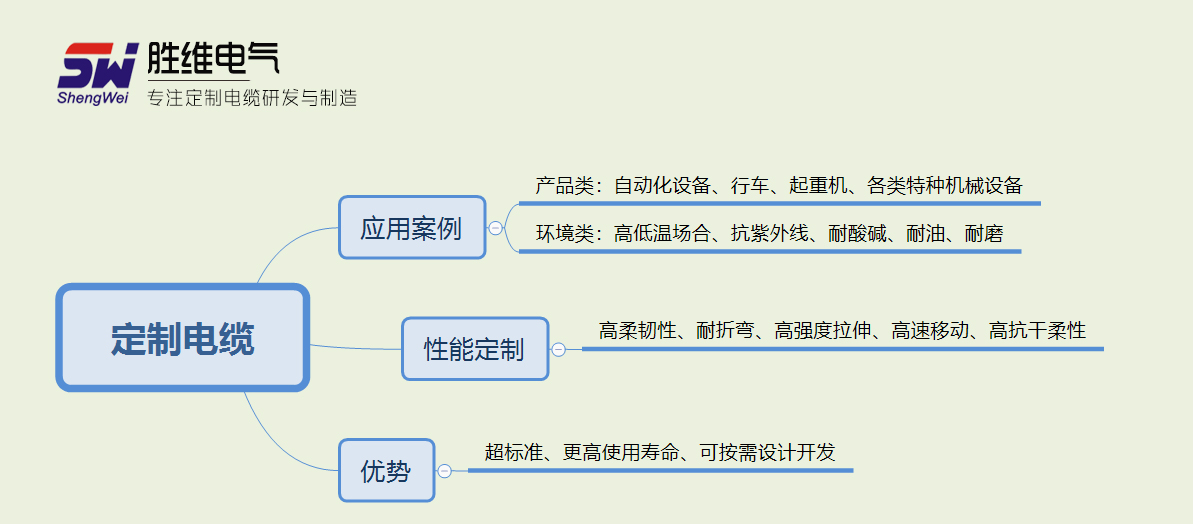 定制電纜